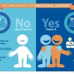 Stress support emotional health money social importance apa financial survey income people americans paying our others manage while good their