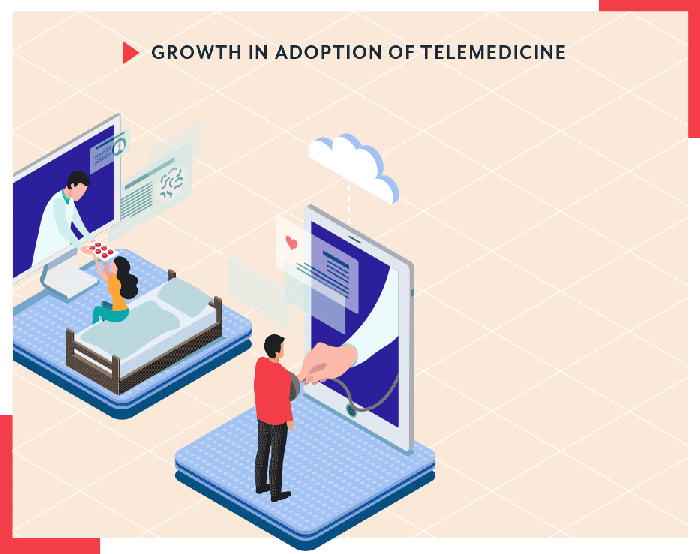 Telemedicine healthcare organizations facilitating adopting balance various started their